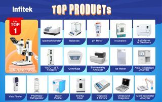 Unveiling the Wonders of Laboratory Equipment